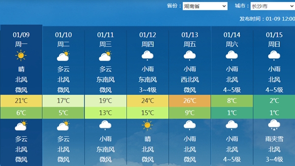 全能型冷空气来袭！多地将暴跌20℃ 大范围雨雪上线