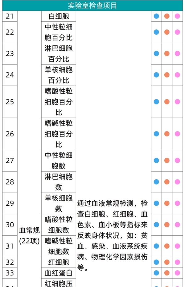 全国56门店通用：瑞慈全身体检套餐279元起大促（有效期3年）