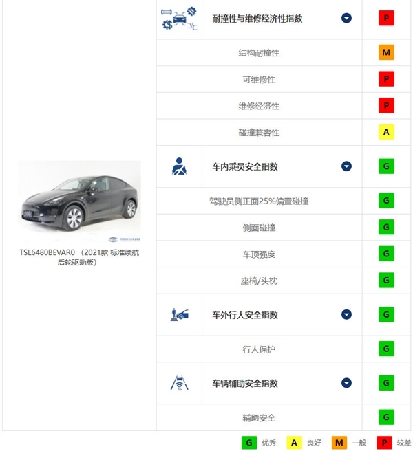 前员工公开举报特斯拉:Model Y生产中降低重要工艺、或影响安全
