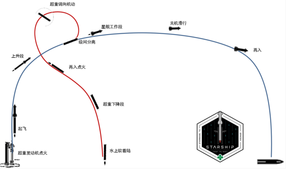 SpaceX星舰首飞惨烈爆炸!中国详细分析:原因找到了