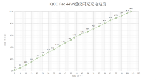 生产力最强的天玑平板！iQOO Pad上手