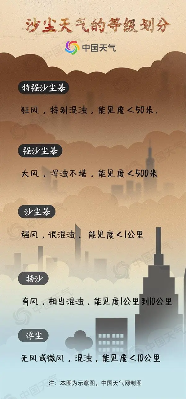 为什么今年沙尘暴突然这么严重?40多年植树造林白干了?