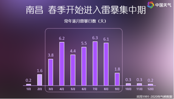 南昌4人被大风吹落坠亡！为何会有如此毁灭性的强对流天气