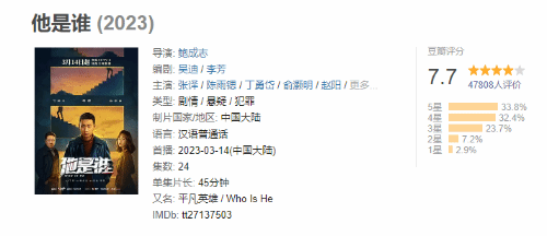 张译《他是谁》豆瓣评分两天再降0.2:刑侦局你给我讲爱情?