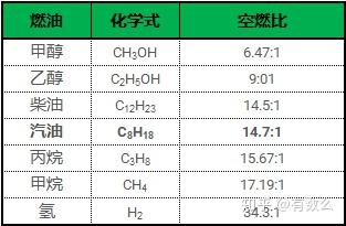 烧假酒 可能是内燃机以后唯一的出路了