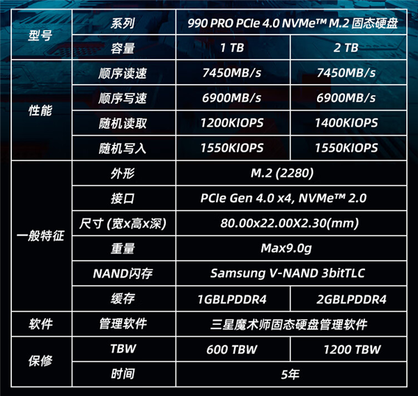 SSD跌出白菜价 三星都撑不住：旗舰990 Pro已腰斩