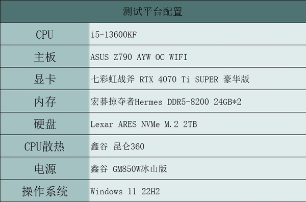 《黑神话：悟空》发布性能测试demo：试试你的PC能跑多少帧