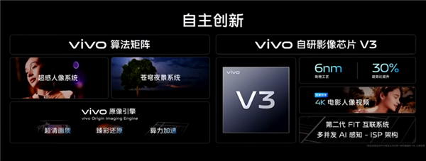 vivo X100首发自研V3芯片：6nm工艺打造 打破安卓影像记录