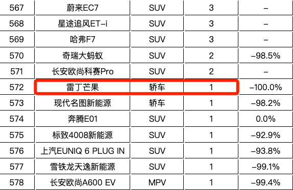 代工厂搞出“雷军电动车”的老头乐一哥 死了:因为想好好做车