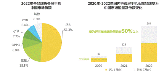 贵一块算我输!2499元成618手机地狱级战场
