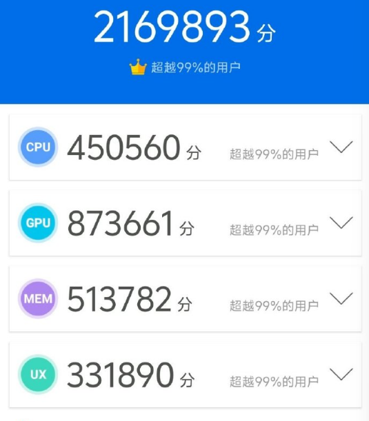 217万！iQOO 12 Pro首个安兔兔跑分：不愧顶级电竞旗舰之名