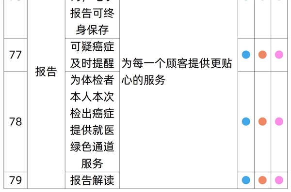 全国56门店通用：瑞慈全身体检套餐279元起大促（有效期3年）