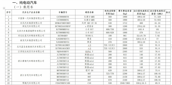 媒体泄密小米汽车将赔三百万罚金：提前发布实车照片