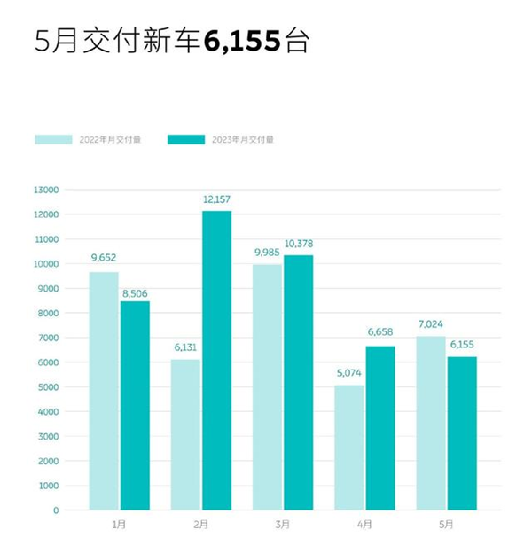 蔚来全系降价3万！未必心甘情愿 但又无可奈何：被大众收购才是出路？(图2)