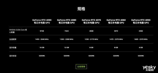 RTX 4090游戏本发售在即：价格成了用户最大关注点