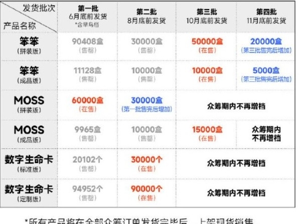 《流浪地球2》周边频频翻车！赛凡出品=偷工减料？