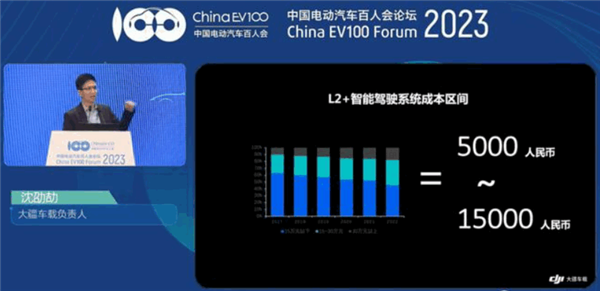 比亚迪大疆达成合作!全新海狮将用上高级辅助驾驶技术:纯视觉走天下