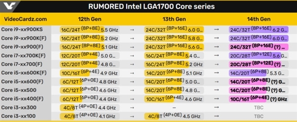 Intel又良心了一波 400多元的H610主板也能上14代酷睿