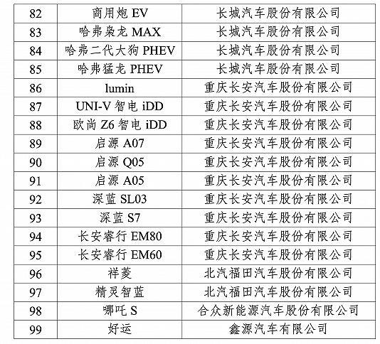 2024年新能源汽车下乡车型出炉：共99款