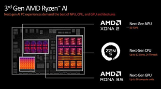 AMD连放大招！三分钟速览国际电脑展上苏姿丰演讲