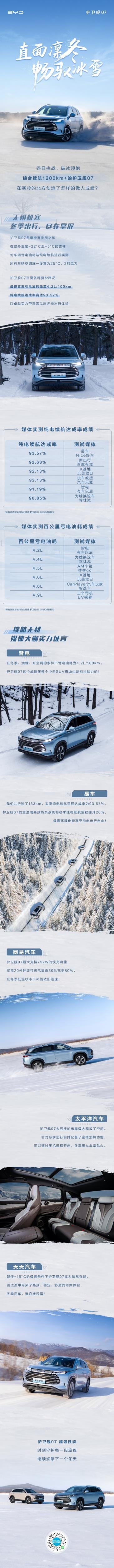 比亚迪护卫舰07东北实测：亏电油耗4.2L/100km 纯电续航达成率93.57%