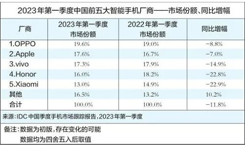 口碑血崩!苹果还敢备货一亿台?只因iPhone 15这技术领先安卓一年