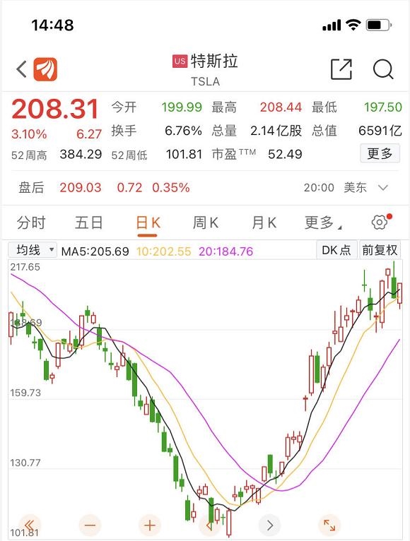 神秘股东抄底特斯拉:短短6个星期 爆赚近1千亿