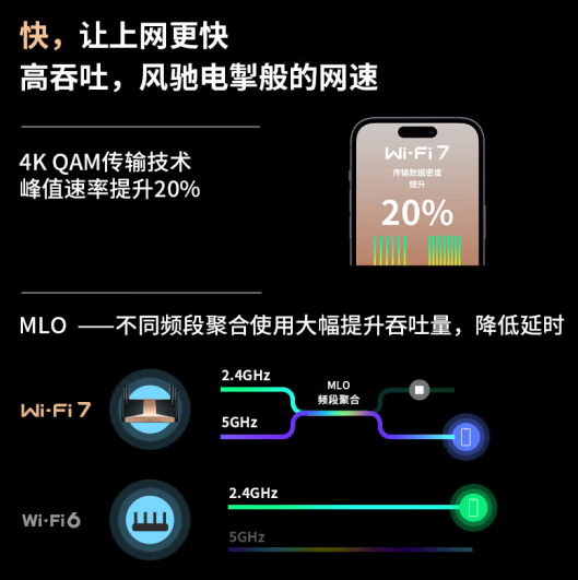 双10G口+四2.5G口！TP-LINK上架BE13000 Wi-Fi 7路由器：到手2199元