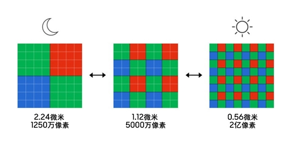 碾压3000价位段!真我11 Pro+搭载三星HP3:2亿像素、1/1.4大底