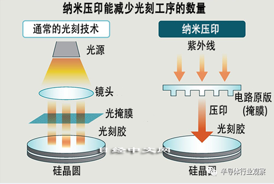 EUV替代品？日本要靠新一代光刻机逆袭