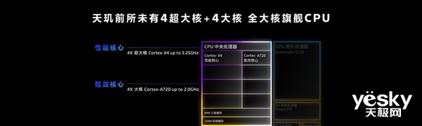 天玑9300一掌把骁龙8Gen3和苹果A17Pro拍在沙滩上(图2) 天玑9300一掌把骁龙8Gen3和苹果A17Pro拍在沙滩上