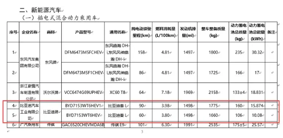 溜背式设计！比亚迪秦L最新官方谍照：定位中型轿车