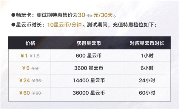 真页游！米哈游《云星穹铁道》网页版计费不删档测试来了