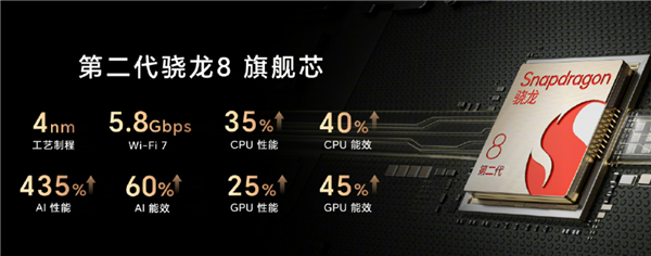至臻版7499元 荣耀Magic5系列旗舰手机价格公布:五大技术爆发
