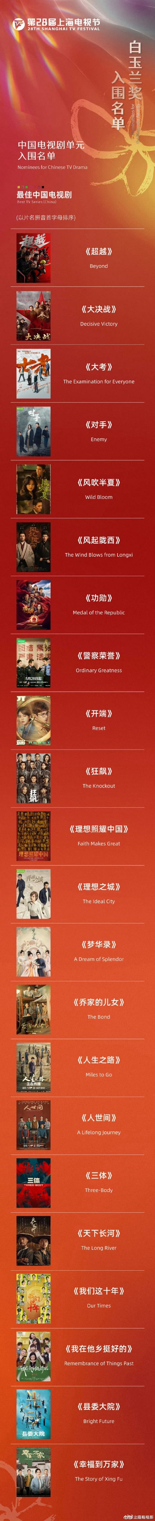 《狂飙》张颂文未提名白玉兰 网友:不公平!