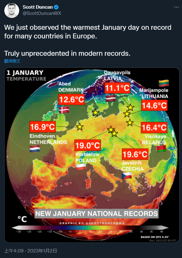 元旦就“入夏”？极端暖冬席卷欧洲：至少7国破气温记录