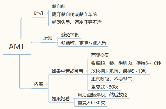 热心群众献血后差点儿晕倒！献血前后 千万别做这些事儿