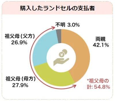 家长想要的日本书包 凭什么让孩子来背