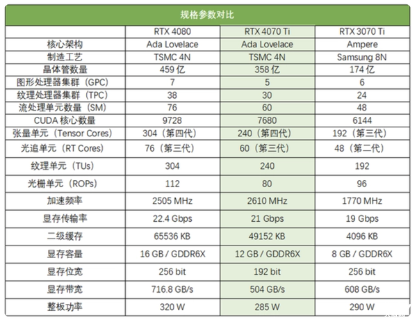 NVIDIA显卡 和性价比说拜拜了