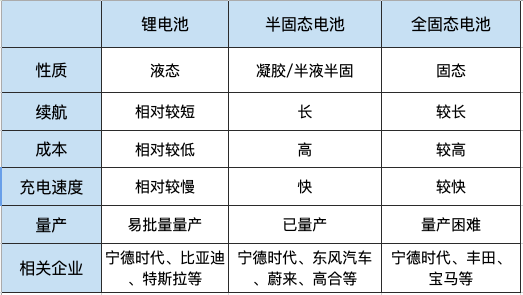 丰田觉醒！固态电池大突破：充电10分钟跑1200公里