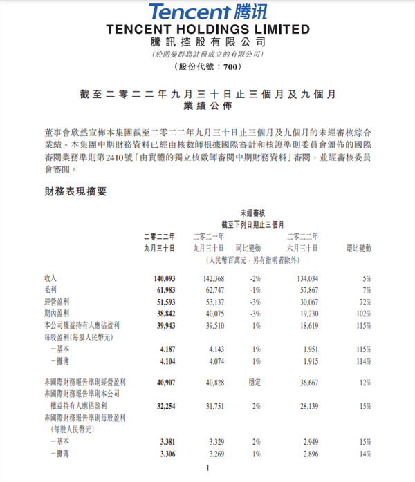 腾讯拟提前退租15层楼：正在协商确认