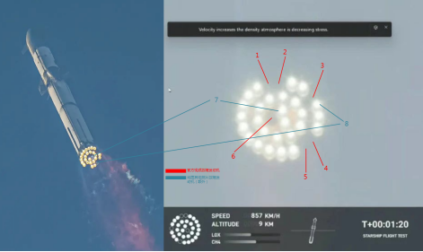 SpaceX星舰首飞惨烈爆炸!中国详细分析:原因找到了