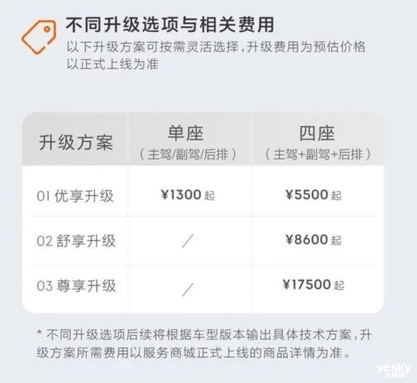 国产新能源市场卷麻了 阿维塔免费为老车主换座椅