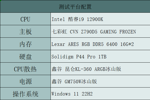 彻底解决高性能SSD过热问题！利民HR-10 2280 PRO散热器上手