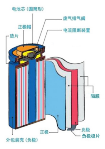 宁德时代整出了个改变行业的狠货 而且马上就要量产了