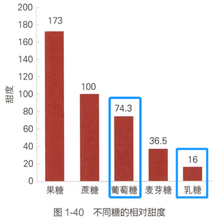 上亿人乳糖不耐 为何还建议你喝奶？