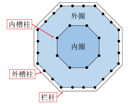 像积木一样的山西应县木塔：为什么可以屹立千年不倒