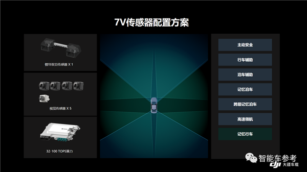 比亚迪大疆达成合作!全新海狮将用上高级辅助驾驶技术:纯视觉走天下