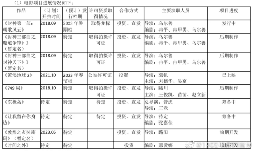 《封神三部曲》首部即将上映:制作成本或为16.5亿元