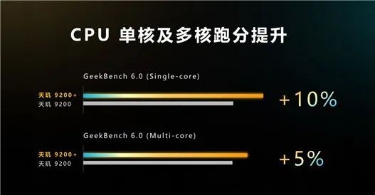 安卓性能榜夺冠 这手机太猛了!红米K60 Ultra顶得住吗?